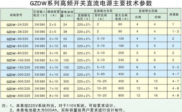 65Ah直流屏技术参数
